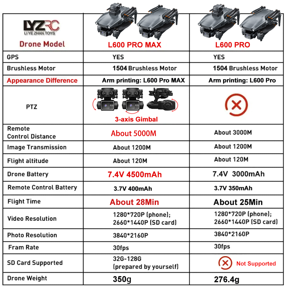 L600 Pro MAX /L600 PRO Drone 4 - Drone Camera Night Vision recensione e prezzo